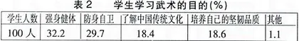 浅谈石家庄市中小学武术教学的改革1