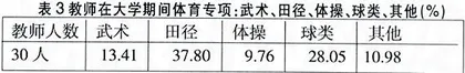 浅谈石家庄市中小学武术教学的改革2