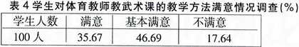 浅谈石家庄市中小学武术教学的改革3