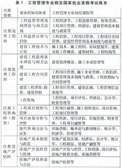 面向执业资格的工程管理专业实践教学探讨