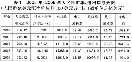 人民币汇率升值对中国经济的影响及其对策