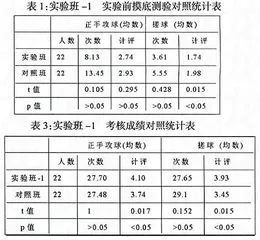 计算机辅助教学在乒乓球选修课技术教学中的应用研究