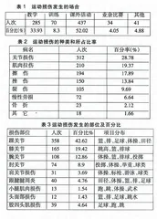 陕西省部分高职学院学生运动损伤的调查和分析