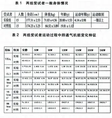 男子散打运动员肺通气机能的实验研究