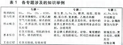 从生活走进化学从化学走向社会