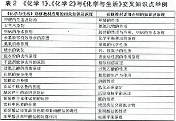 从生活走进化学从化学走向社会1
