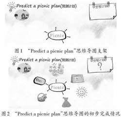 浅谈英语复习课中学生思维品质的培养