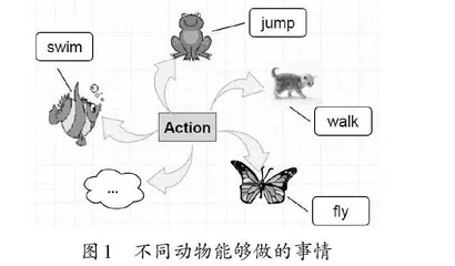 基于思维导图的英语词汇教学策略研究