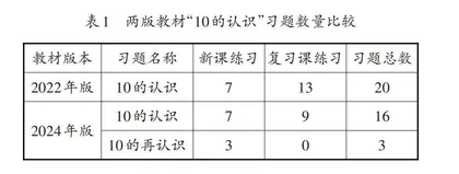 人教版两版教材中“10的认识”内容比较研究