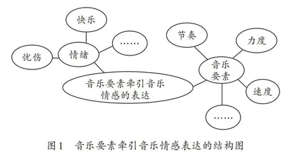 大概念视域下音乐大单元教学设计