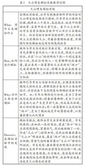 模拟实验在科学教学中的应用研究