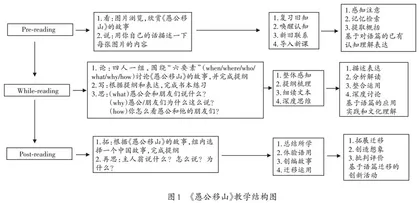 从英语教材新元素谈儿童文化新品格的塑造