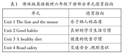 将德育融入英语教学中的实践探究