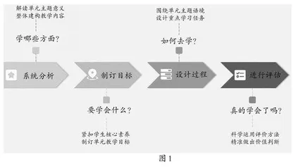 主题意义引领下英语大单元设计路径和思考