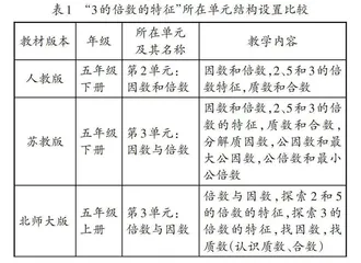 对多个版本数学教材的分析比较0