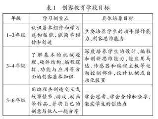 创客教育，促进创新型人才培养的策略