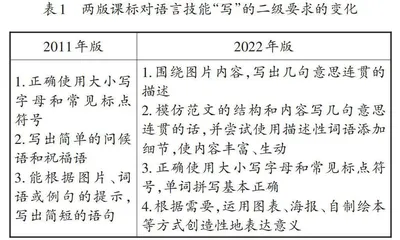 智慧学习环境下高年级英语读写教学策略研究