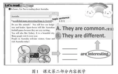 连点成线，联结课内外阅读新路径