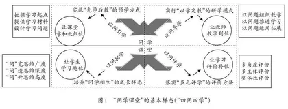 “问学”中生长“学问”：“问学课堂”的实践探索