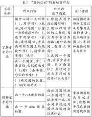 丰富作业类型，提升学生数学学力