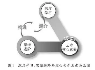 指向深度学习的思维进阶型音乐课堂教学探索
