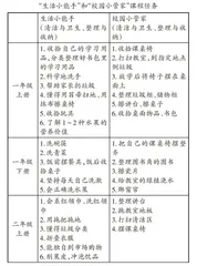 依托项目式学习培养学生劳动核心素养