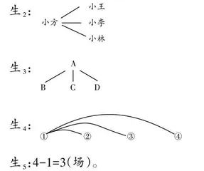 以纵向求联统整数学教学的整体性与一致性
