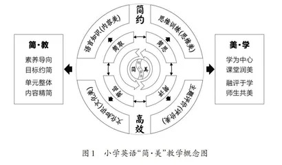 简而不减 寓教于美