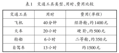 借助生活　品悟真知