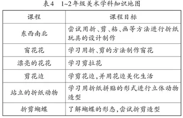 聚学科·联生活·核特征