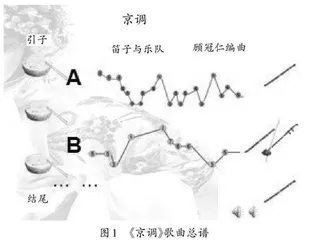 架设好戏曲与学生之间的桥梁