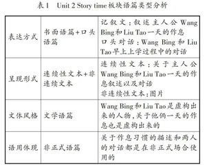基于主题意义探究的英语语篇研读