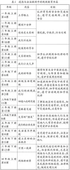 爬坡历练：提高规则教育实效的途径初探