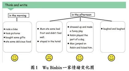 基于主题意义探究的英语读写课教学设计