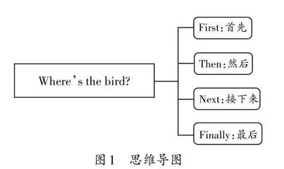 多模态理论在英语词汇教学中的实践研究