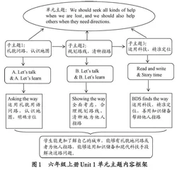 英语对话教学开展主题意义探究实践