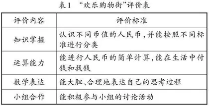 浅谈数学主题活动的内涵、价值与教学路径