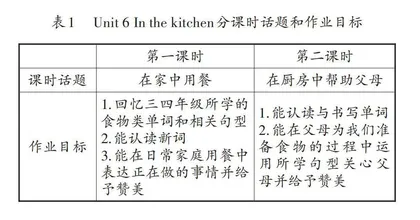 基于主题意义的英语作业设计探索