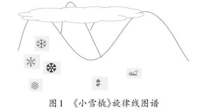 图谱在音乐教学中的应用策略