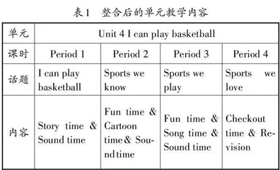 基于主题意义的英语“教—学—评”一体化教学设计