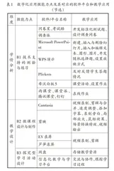 基于教师数字素养提升的校本研修路径构建与实施