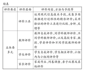 四聚焦：体育与健康课程的价值意蕴和践行策略