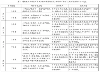 以主题研修模式，创建有效的专业学习共同体 
