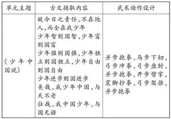  古文配乐吟诵在武术套路兴趣化教学中的运用