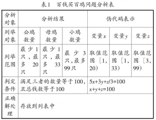 培养计算思维的信息科技课程教学策略