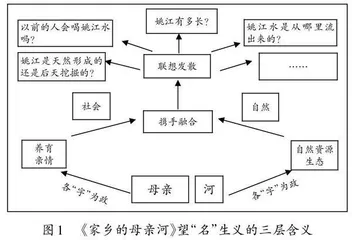 解构与建构：从问题到主题的生成逻辑