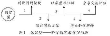 路径解码：科学课程项目化学习实施策略