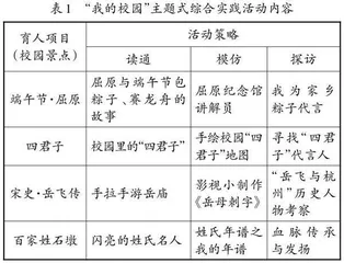 主题式综合实践活动课程的校本化设计与实施