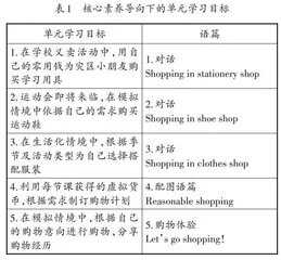 英语单元整体教学设计探析