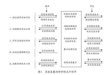 科学成才向度下“技术、工程与社会”教学的发展性评价研究